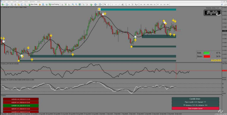  Simplicity Unclee Lee Trading System