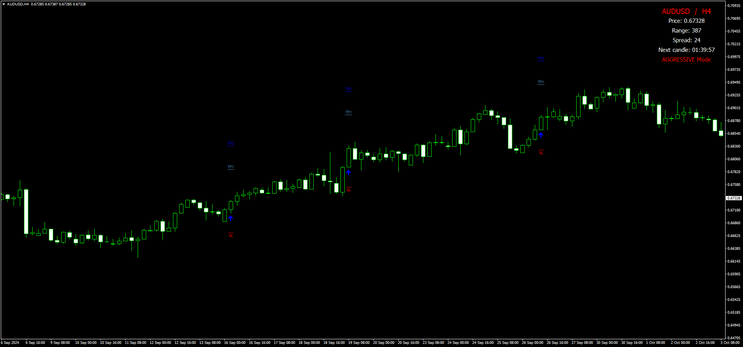 Forex Thunderbolt Trading Strategy