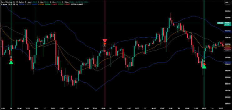  K Arrow TradingView Indicator