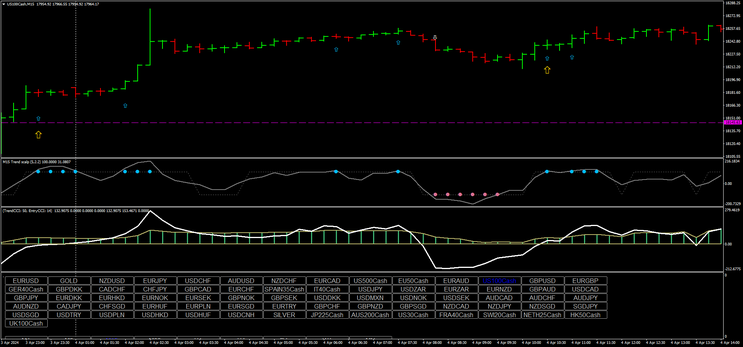 Trend Scalp Indicator