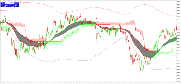 JackPot Strategy Elite v4.4 Review – Non-Repainting Scalping System for MT4 Traders 