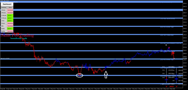 Spike Master Trading Strategy MT5