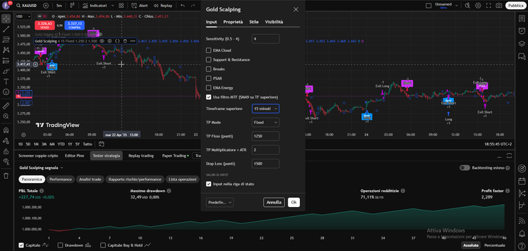 Gold Scalping Strategy – Smart Entries with MTF Filtering -TradingView-