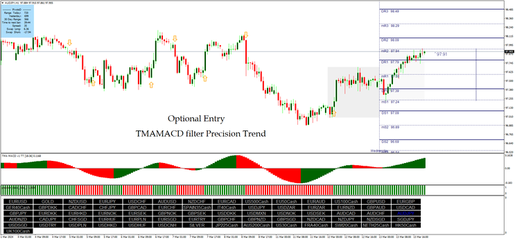 Kforex Scalping