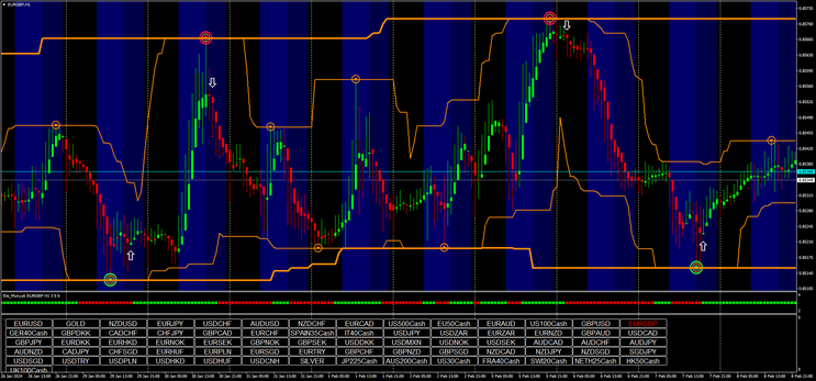 Hells Angels Forex System (update 02/2024) filter for 15-30 60 min.