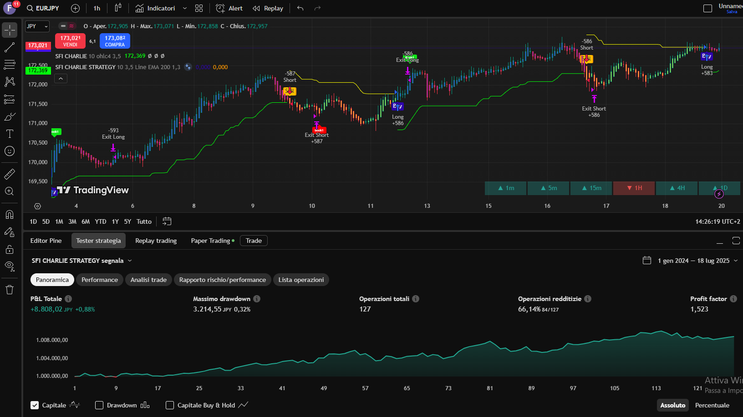  TradingView Winnig System -