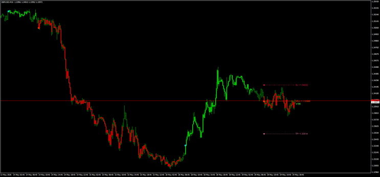 Trend Catcher with Alert – Complete Trading Strategy