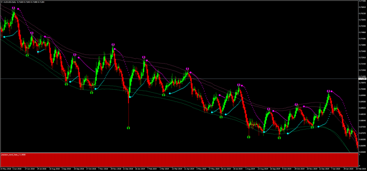 Super Precision Long Trend (Get Money).