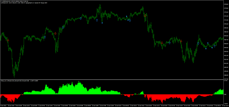 Fischer Trading Killing Pips