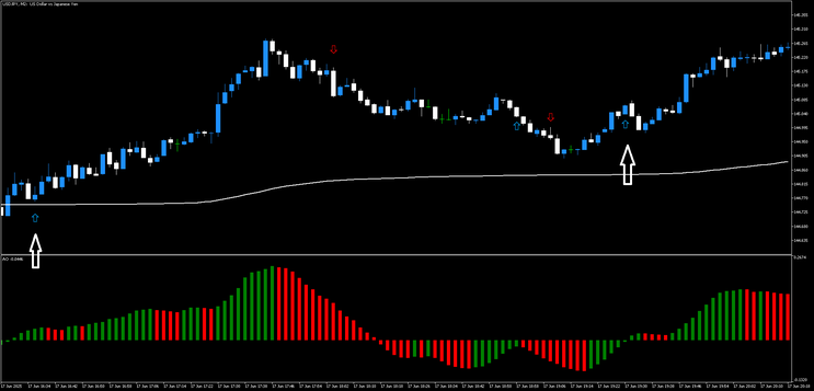 Volatility Scalper 3X Confirmation – MT5 Strategy- 