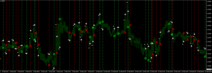 Binary Arrow Backtest
