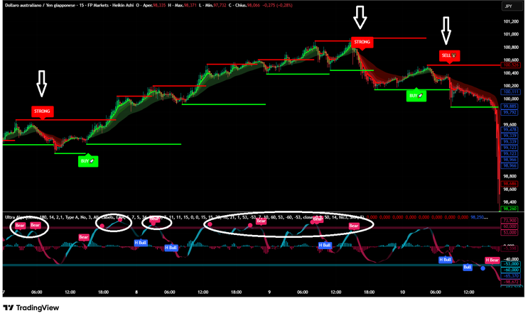 Ultra Algo with ATR and Overbought/Oversold Zones 