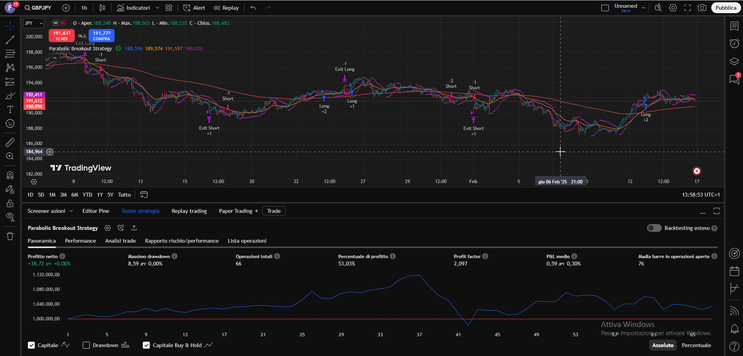 Parabolic Sar Breakout Trading System 