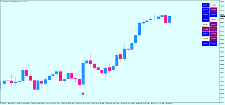 Volatility FX Arrow Trading Sysyem