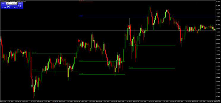 Gold 5 min Scalping
