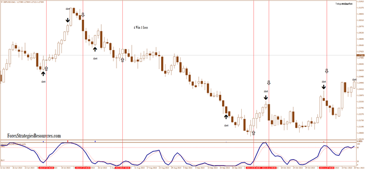 Stochastic Filter arrow