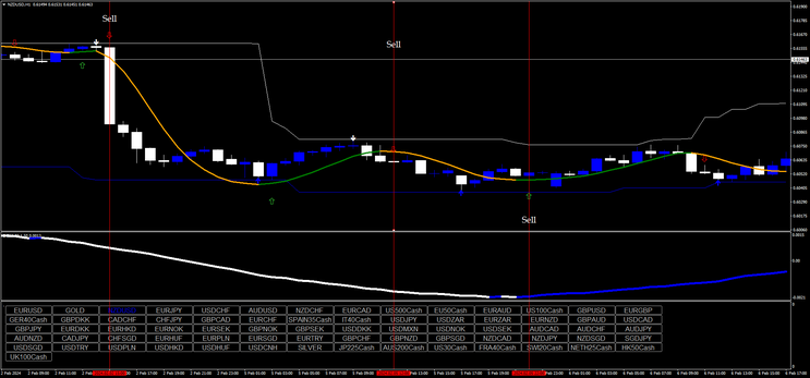 Cycle Explorer with HMA Trading System