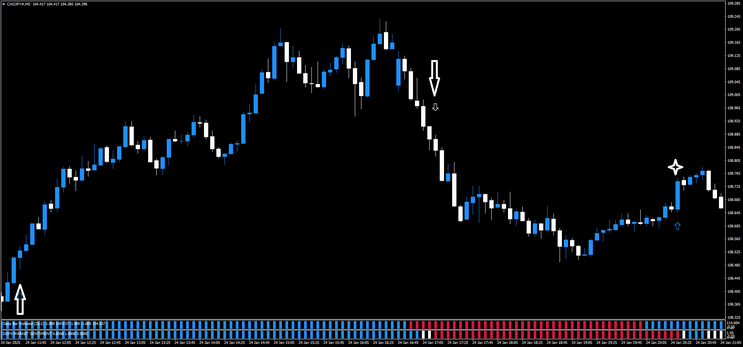 Momentum Trend Strategy for Profitable Day & Swing Trading 