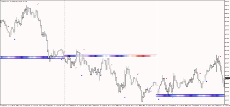 Bias Color Trading Scalping Strategy