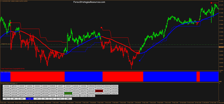 Forex Jam