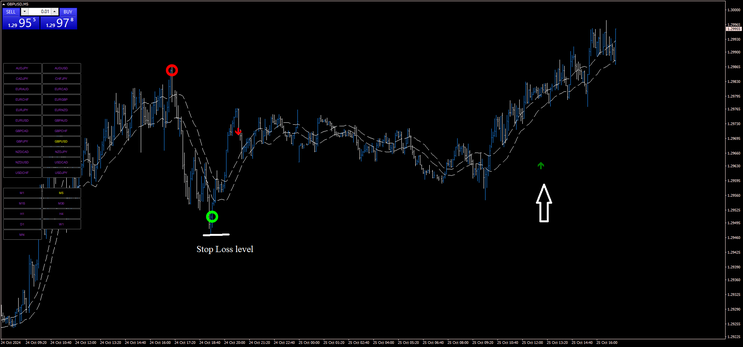 Lucky Reversal Scalping Strategy