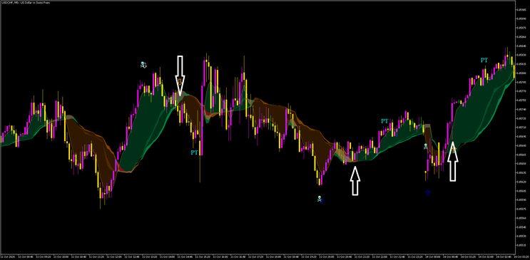 5 minute Contrarian Scalping MT5