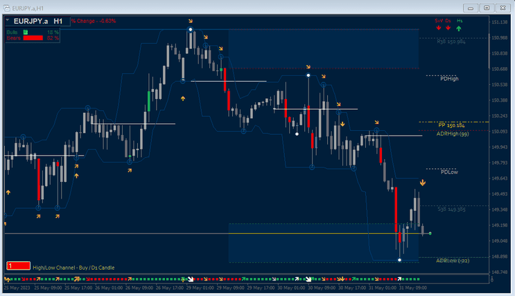 Trend Bias Direction Forex Strategy