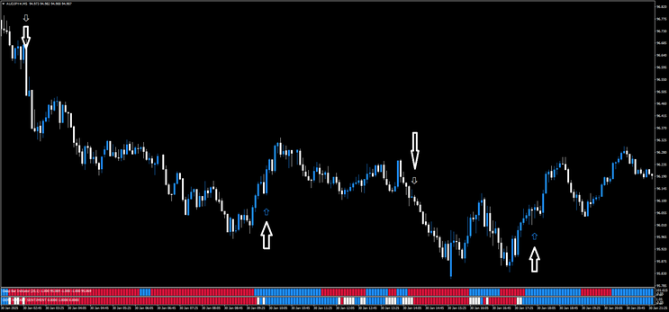 Momentum Trend Strategy for Profitable Day & Swing Trading 
