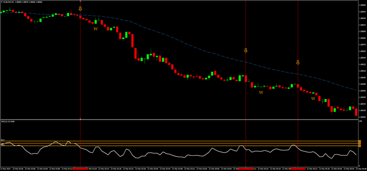 RSI strength: Binary Simple and Winning