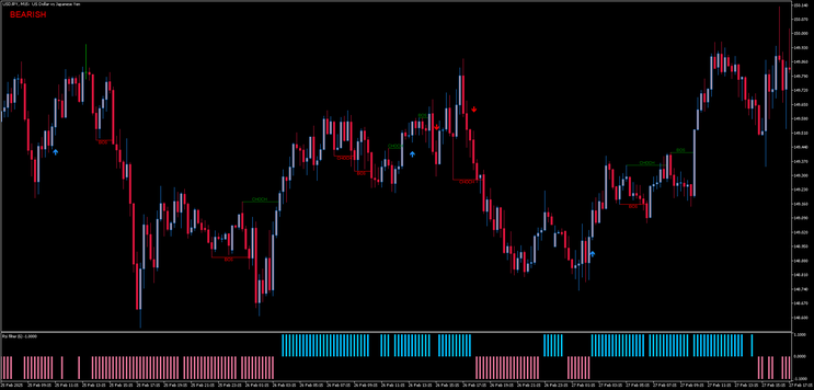 Trading with Market Structure MT5