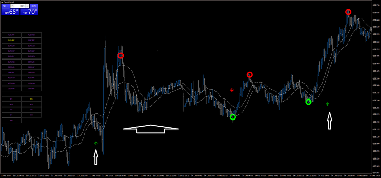 Lucky Reversal Scalping Strategy