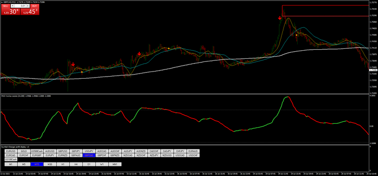 Z-Score Mean Reversion Institutional Strategy