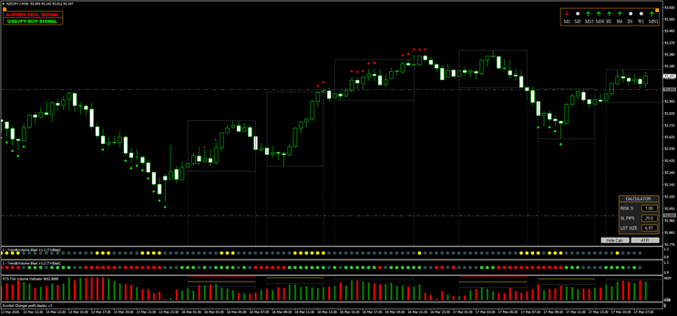 Trend and Volume Blast Strategy MT4
