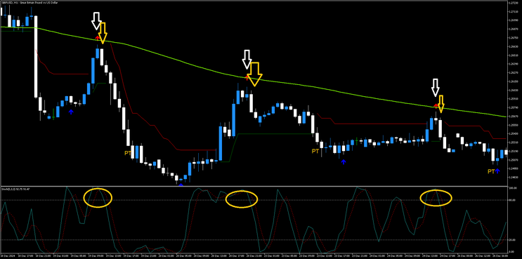 Spike Detector and Stochastic Destroy the Market MT5
