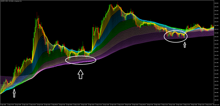 Rainbow Strategy MT5