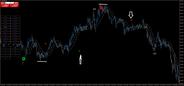 Lucky Reversal Scalping Strategy