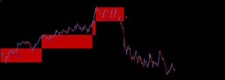 FXSHOCK Trading Strategy