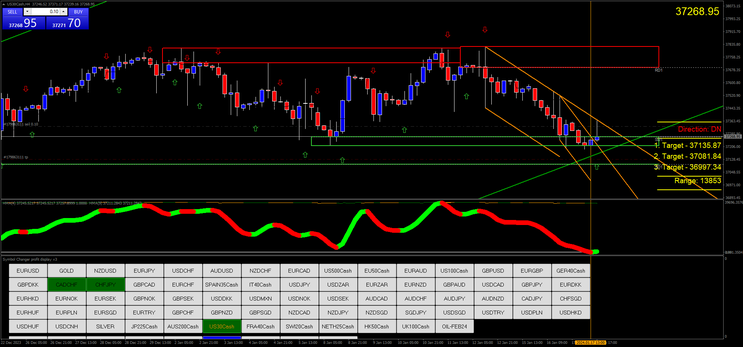 Catching the Key Zone Forex Strategy