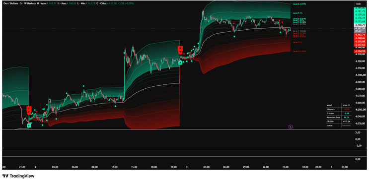 Institutional Price Action: A Deep Dive into the QuantFlow Precision Fibonacci VWAP