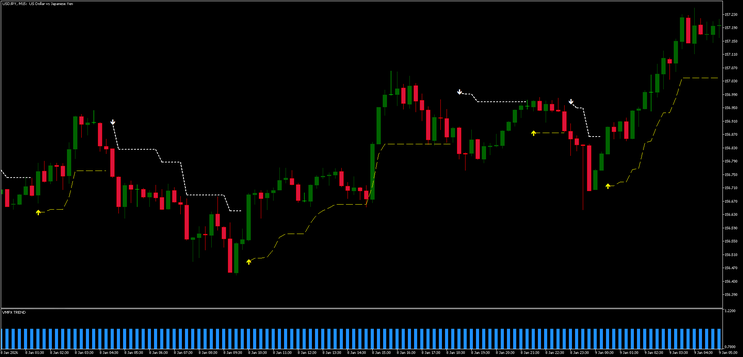 Fire Bird Pro + VMFX Trend Strategy (MT5)