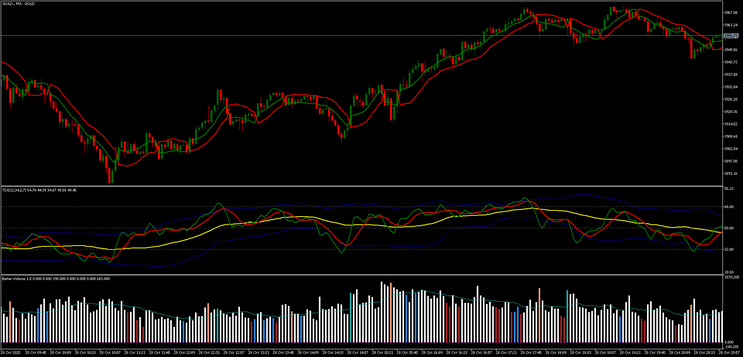 Impulse Scalper Trading Strategy MT5