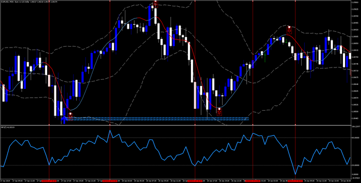 The Money Flow Index Reversal Technique for MT5