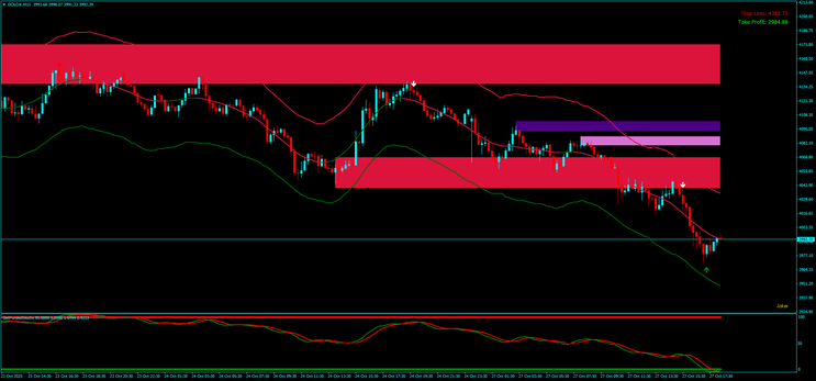 Orderblock Reversal Zone Strategy