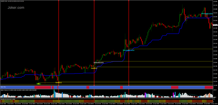 Forex King Strategy