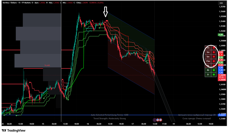 Zone Hunter: The Ultimate Multi-Strategy Trading Indicator