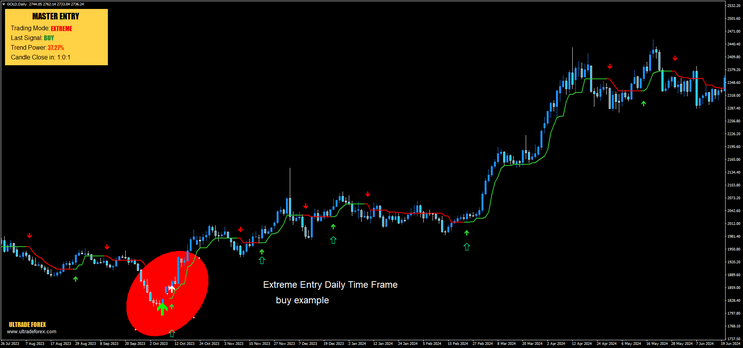 Killing the Forex Strategy