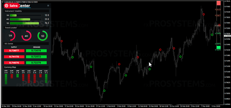 FX Bolt Trading System