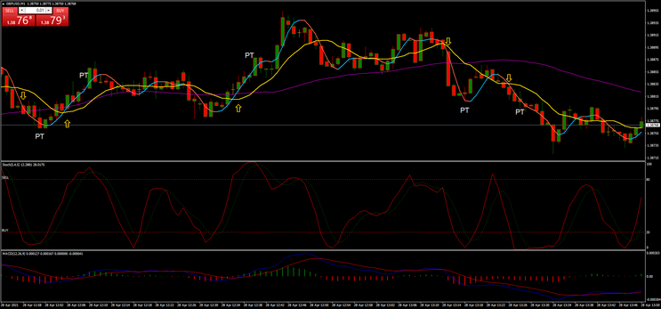 Speedy Gonzales Binary and Forex Strategy