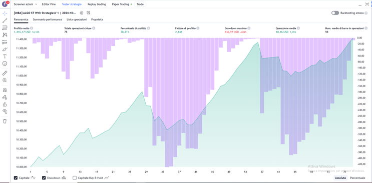 Imbo Algo Crypto Strategy For Succesfull Trading