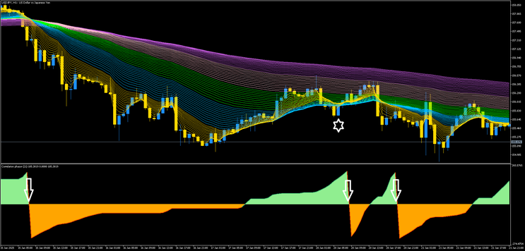 Rainbow with Correlation Phasor MT5 Strategy